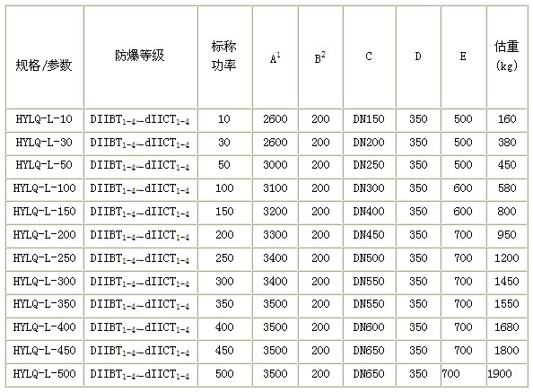 天然气防爆加热器